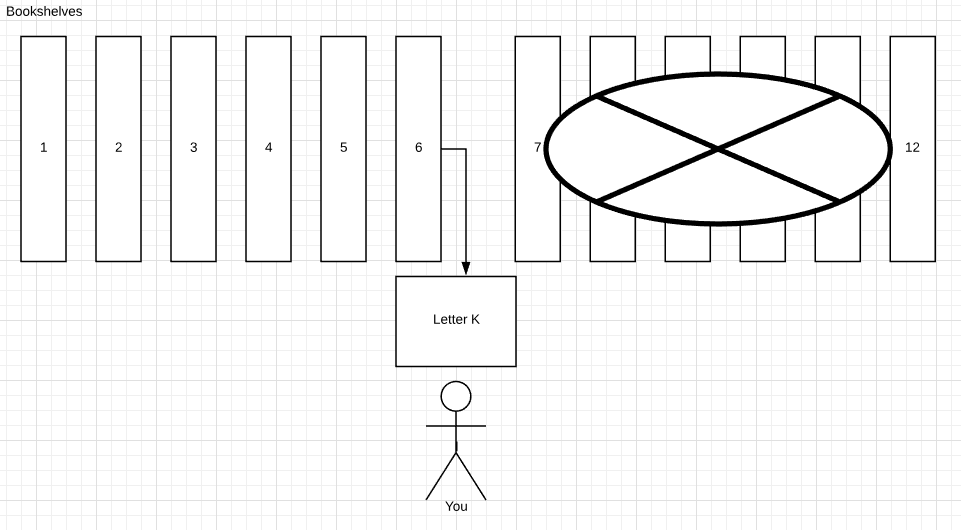 User approach cut data in half